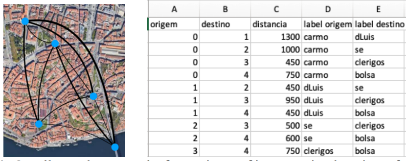 Routing Algorithm Visualization